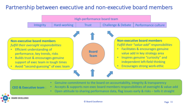 partnership-between-executive-and-non-executive-board-members-at-the