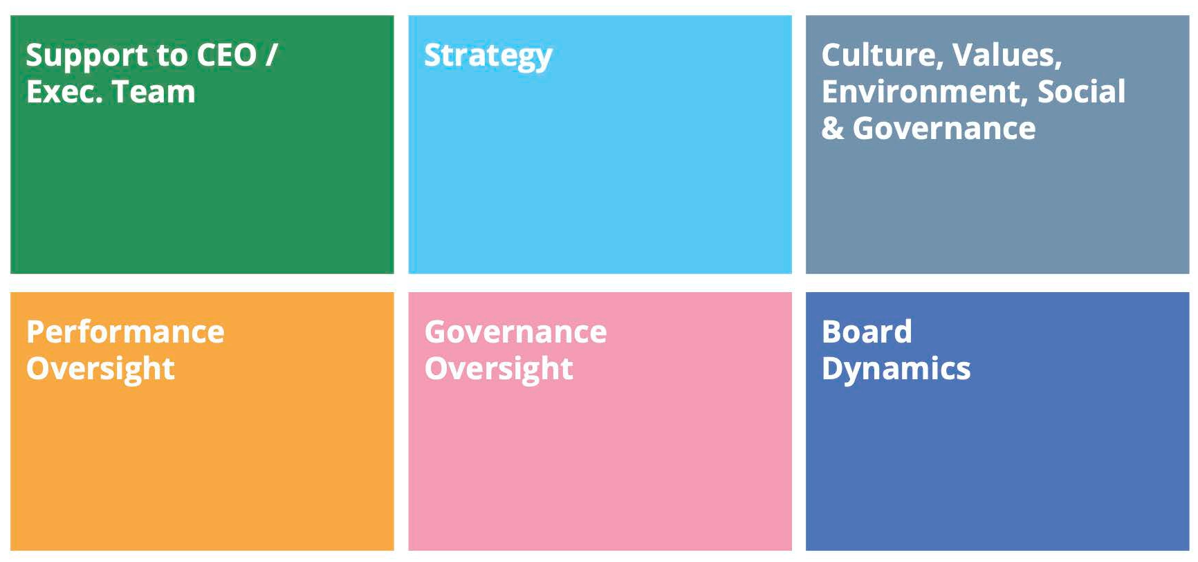 NED Contribution Matrix